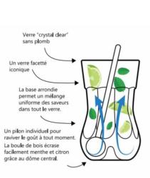 Meilleur vere a mojito du monde X2